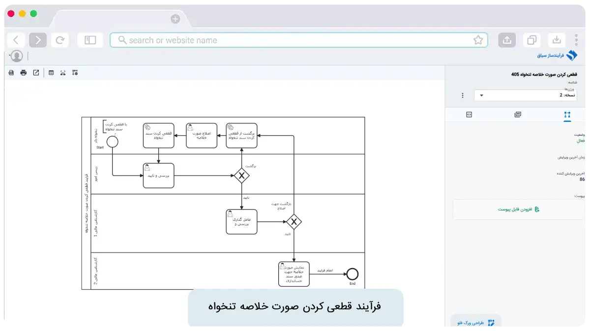 تصویر نرم‌افزار BPMS