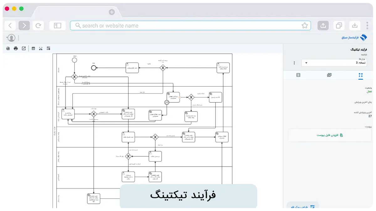 تصویر نرم‌افزار BPMS