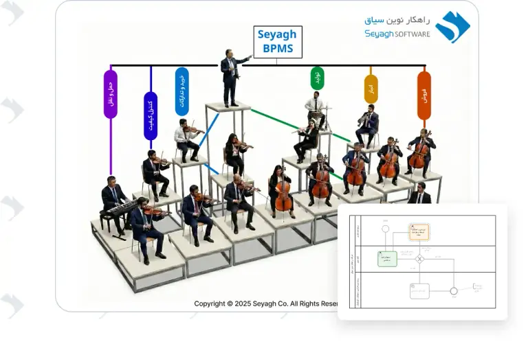 نرم افزار BPMS سیاق