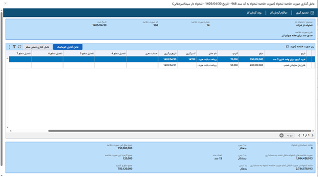 تصویر فرآیند آماده تایید تنخواه - حوزه BPMS و مدیریت فرآیندهای کسب و کار