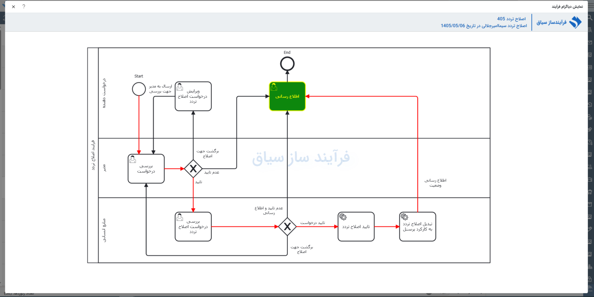 تصویر فرآیند آماده اصلاح تردد - حوزه BPMS و مدیریت فرآیندهای کسب و کار