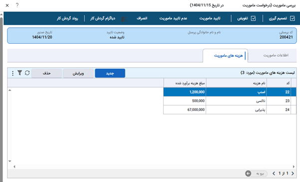 تصویر نرمافزار فرآیند آماده درخواست ماموریت - حوزه BPMS و مدیریت فرآیندهای کسب و کار