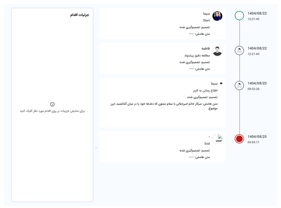 تصویر فرآیند آماده پردازش انتقاد و پیشنهاد - حوزه BPMS و مدیریت فرآیندهای کسب و کار