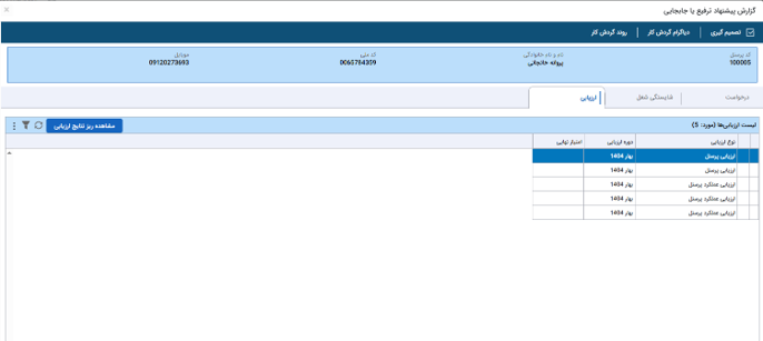 تصویر فرآیند درخواست ترفیع یا جابجایی پرسنل - حوزه BPMS و مدیریت فرآیندهای کسب و کار