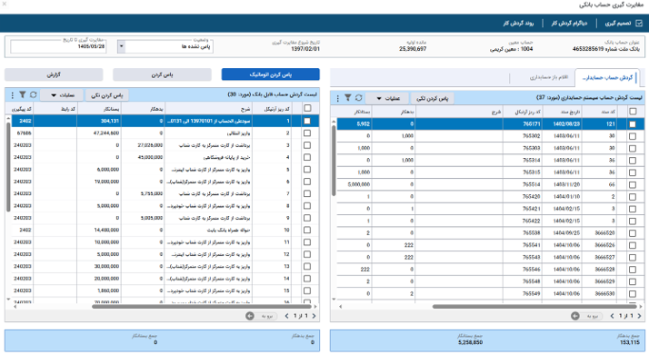 تصویر فرآیند دستور مغایرت گیری حساب بانکی - حوزه BPMS و مدیریت فرآیندهای کسب و کار