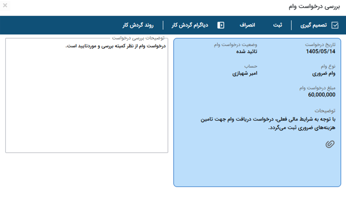 تصویر فرآیند آماده درخواست وام پرسنل - حوزه BPMS و مدیریت فرآیندهای کسب و کار