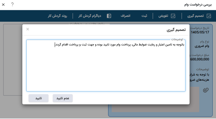 تصویر فرآیند آماده درخواست وام پرسنل - حوزه BPMS و مدیریت فرآیندهای کسب و کار