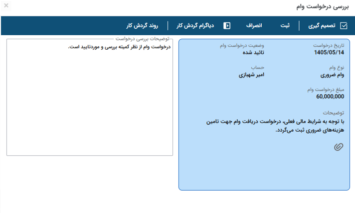 تصویر فرآیند آماده درخواست وام پرسنل - حوزه BPMS و مدیریت فرآیندهای کسب و کار