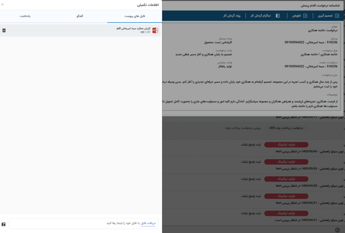 تصویر فرآیند آماده خاتمه همکاری با پرسنل - حوزه BPMS و مدیریت فرآیندهای کسب و کار
