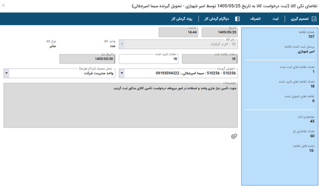 تصویر فرآیند آماده درخواست کالا - حوزه BPMS و مدیریت فرآیندهای کسب و کار